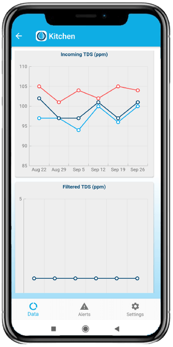 Data Graphs