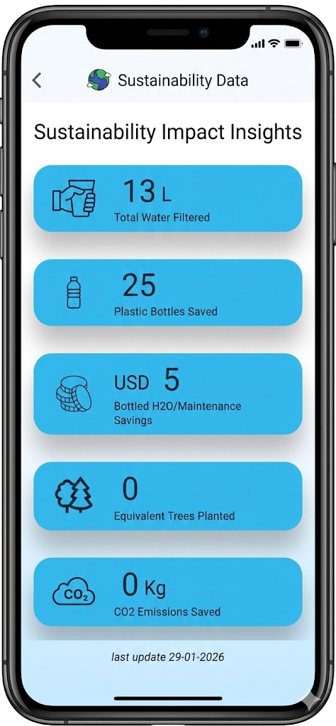 TDSBot Sustainability